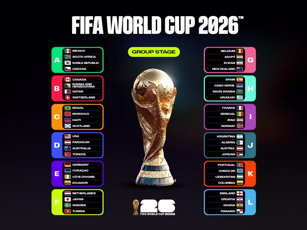 2026 FIFA World Cup 48隊總整理圖片來源FIFA官網